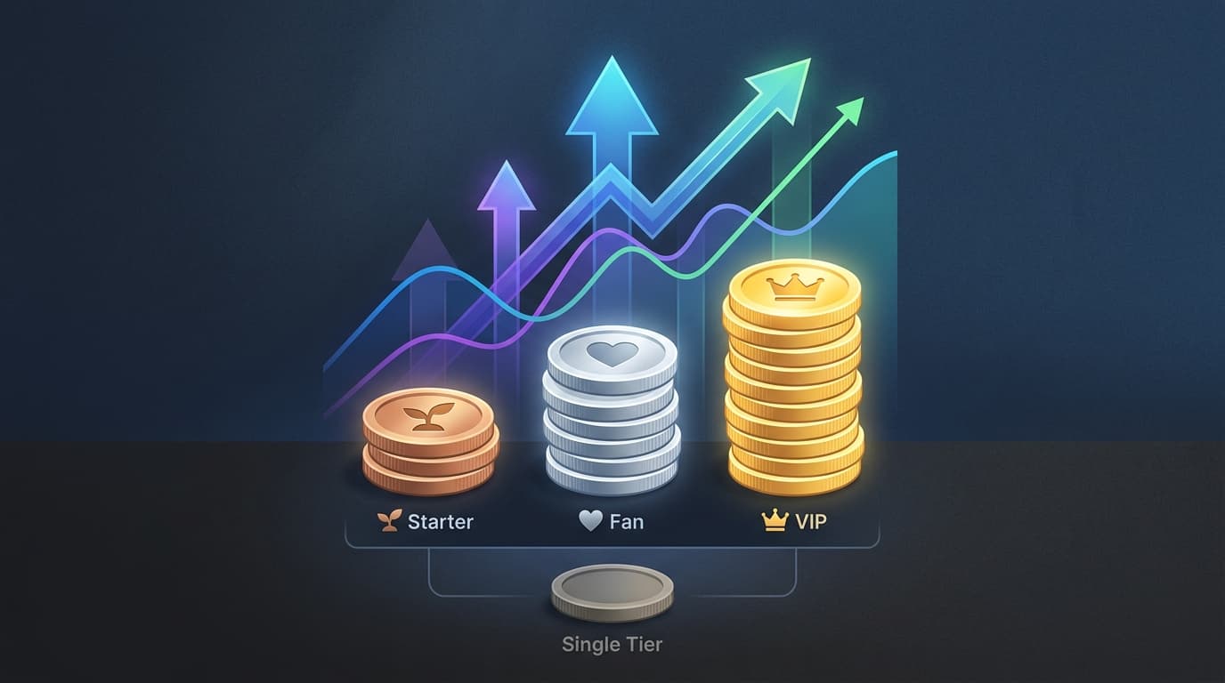 How to Price Your eZfan Subscription Tiers for Maximum Revenue